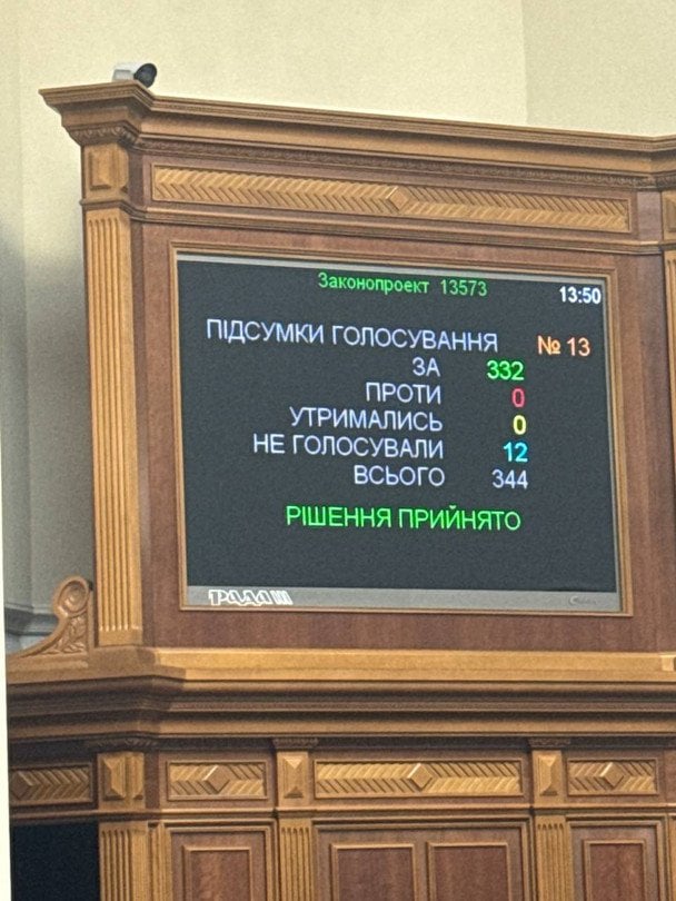 Результати голосування за зміни до бюджету / © Telegram-канал Ярослава Железняка