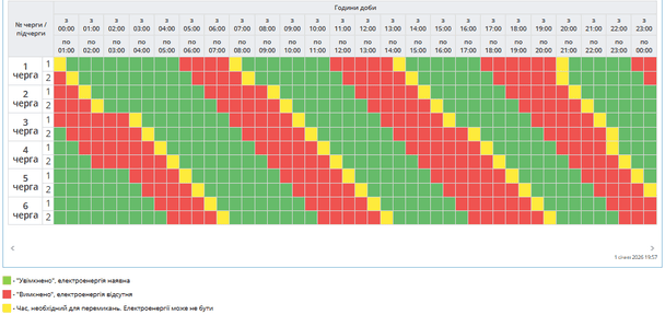 Графік відключення світла на Полтавщині 2 січня