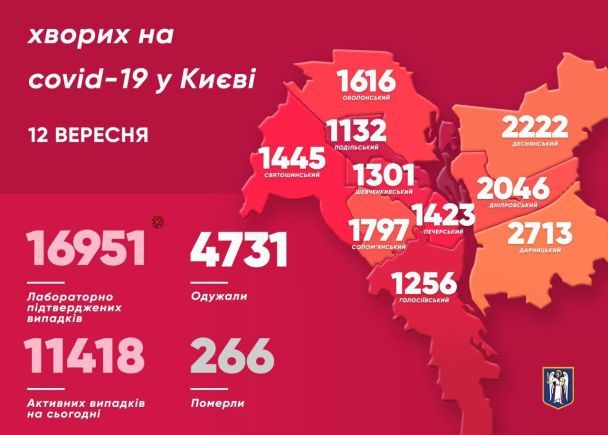 / © Facebook/Кличко - мер