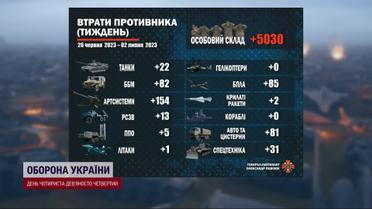 Итоги вражеских потерь за неделю