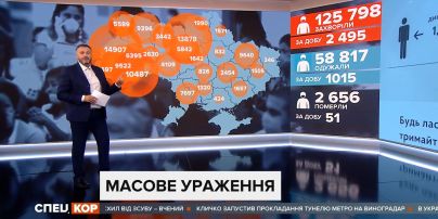 Побили все антирекорды: 2495 новых больных коронавирусом и 51 смерть по состоянию на 2 сентября