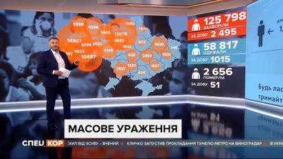 Побили все антирекорды: 2495 новых больных коронавирусом и 51 смерть по состоянию на 2 сентября