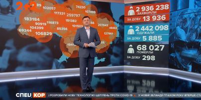 Київ у "червоній" зоні: які діють обмеження