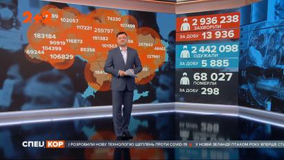 Київ у "червоній" зоні: які діють обмеження