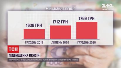 Відсьогодні в Україні збільшили мінімальну пенсію
