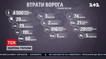 Втрати російських війск на 5 день війни