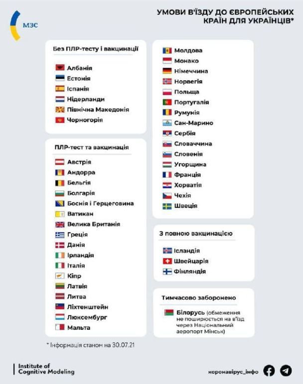  / © Коронавірус_інфо