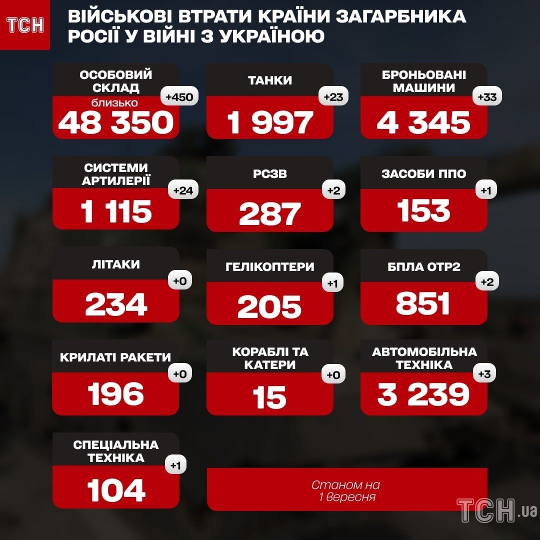 © ТСН.ua