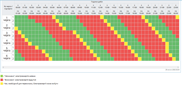 График отключения света на Полтавщине 1 марта