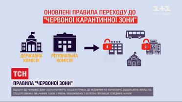 Кабмин обновил критерии для перехода городов в "красную карантинную зону"