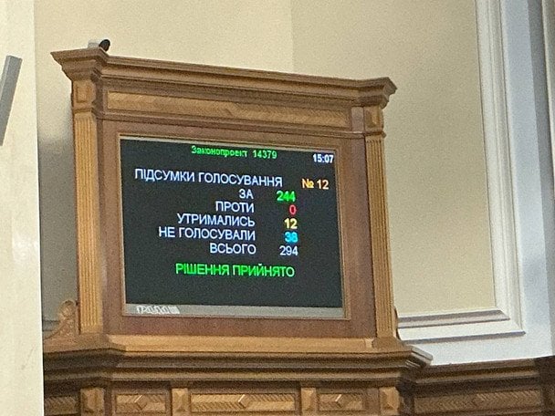 Результати голосування за призначення Дмитра Наталухи  / © Telegram-канал Ярослава Железняка