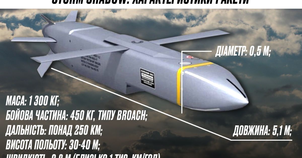 Британские СМИ также сообщили об использовании ракет Storm Shadow со ссылкой на источники.