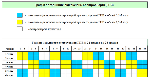 Графік відключення світла у Вінницькій області