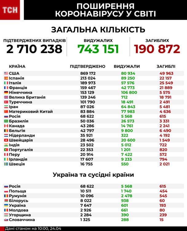  / © ТСН.ua