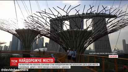 Британские экономисты определили самый дорогой город для иностранцев