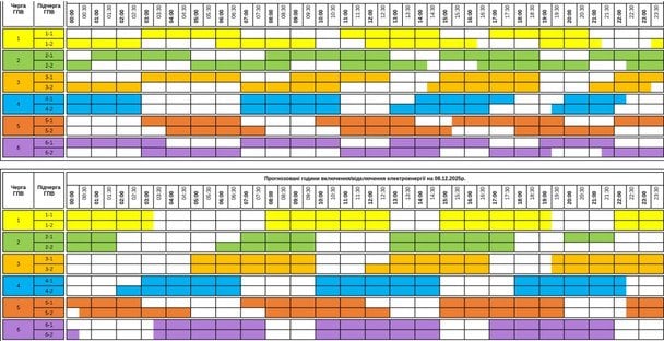 Графік відключення світла в Закарпатській області 8 грудня
