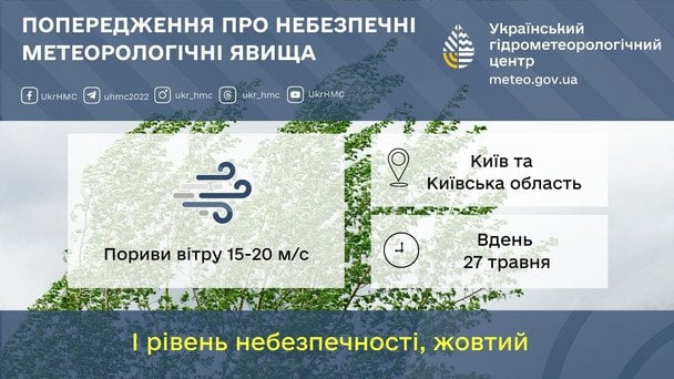 Попередження про негоду на Київщині / © Укргідрометцентр