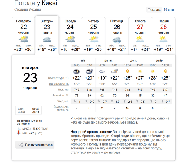 Погода у Києві 23 червня / © скриншот