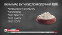 Як вибрати якісний і смачний сир - Ціна питання