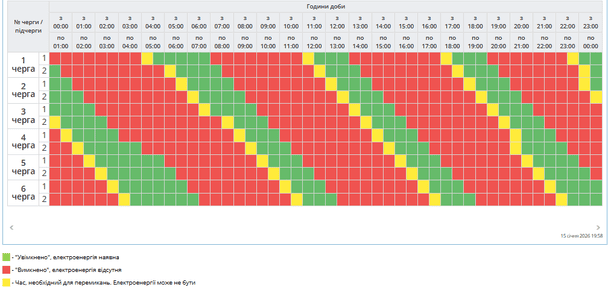 График отключения света на Полтавщине 16 января