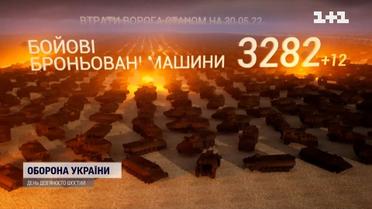Росіяни втрачають найбільше солдат на Запорізькому напрямку