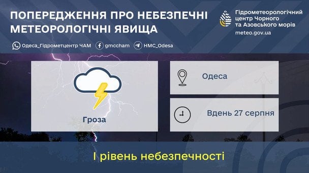 Синоптики предупреждают об опасных метеорологических явлениях в Одессе 27 августа / © Укргидрометцентр