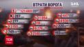 Втрати росіян на 23 січня: ЗСУ відмінусували ще 770 окупантів