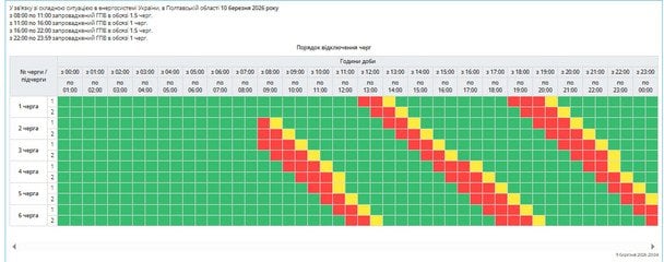 График отключения света в Полтавской области