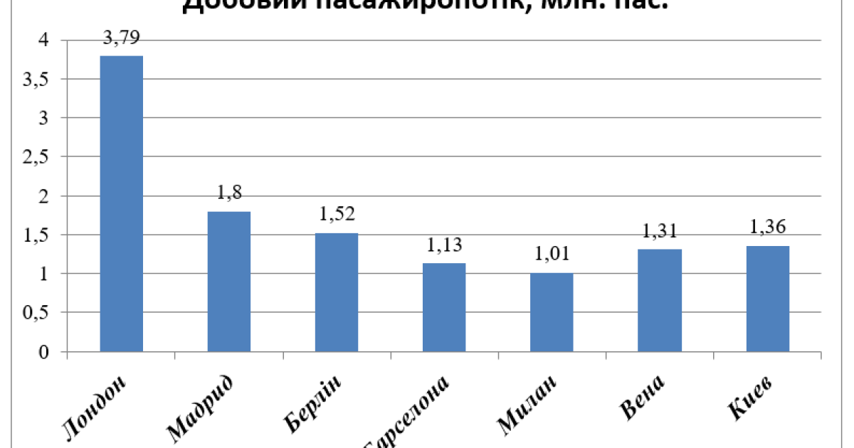 Фото: genplankyiv
