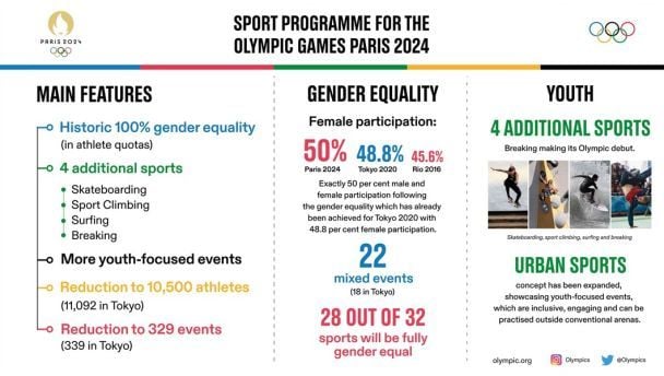 olympic.org
