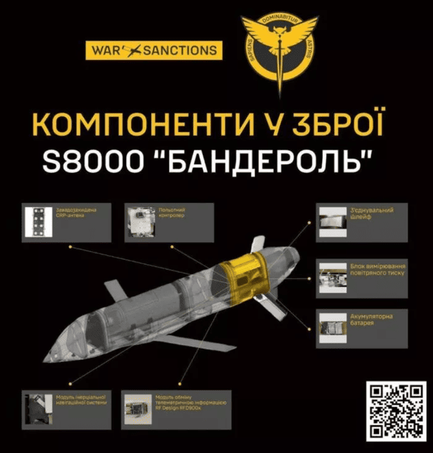 «Бандероль» — характеристики / © ГУР Міноборони