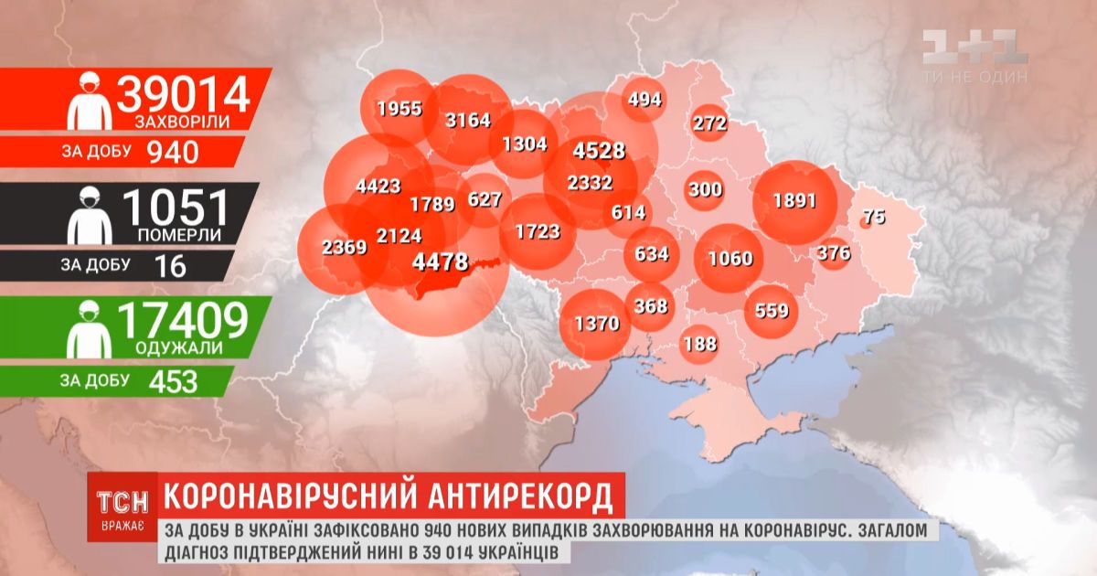Приближаемся к тысяче за сутки: в Украине зафиксирован новый коронавирусний антирекорд
