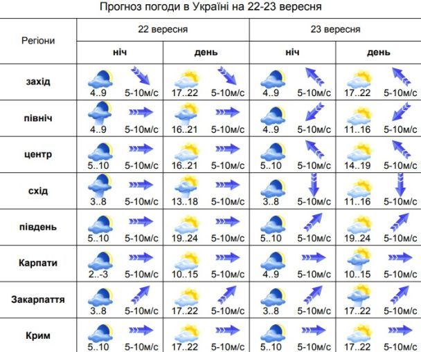 Погода синоптик 14 дней. Погода 22. Погода на 22 мая. Погода до 22 июня. Погода 22 мая прошлые года.