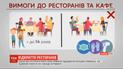 В Киеве кафе и рестораны так и не открыли свои двери для посетителей
