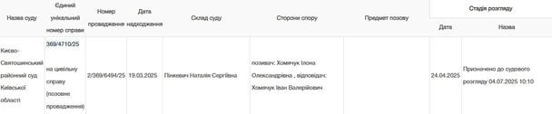 Ілона Гвоздьова розлучається / © court.gov.ua