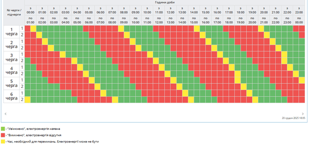 Графік відключення світла на Полтавщині 21 грудня