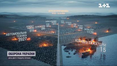 Потери россиян на 12 октября: украинские бойцы уничтожили 270 оккупантов и кучу тяжелой техники