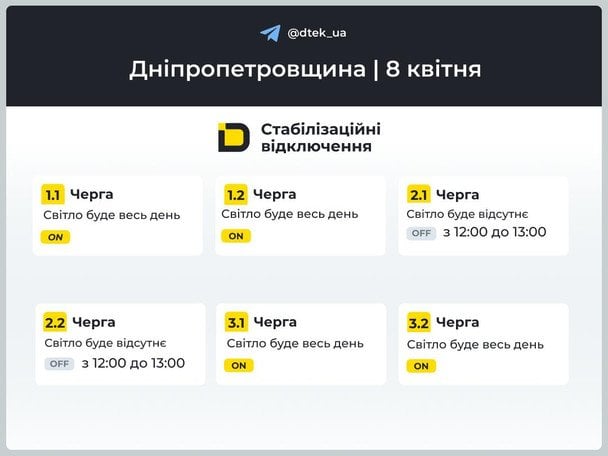 Дніпропетровщина