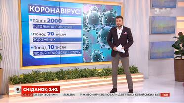 Китайский коронавирус: правда и мифы