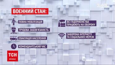 Які правила життя в умовах воєнного стану