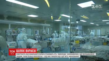 За последние 20 лет уханский коронавирус - третий, который поражает и людей, и животных