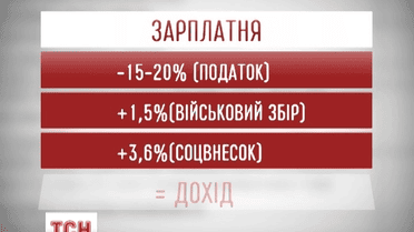 Українці занурюються в документи із оформлення субсидій