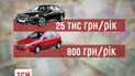 Будущие налоги на новые автомобили