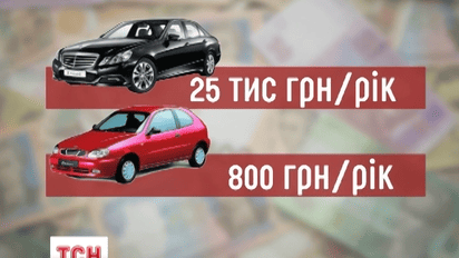 У Міністерстві фінансів готуються презентувати податкову реформу