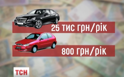 В Минфине обнародовали будущие ставки налогов на жилье, автомобили, табак и алкоголь