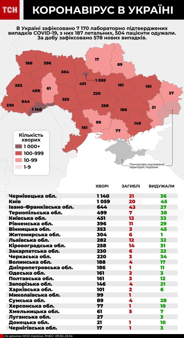  / © ТСН.ua