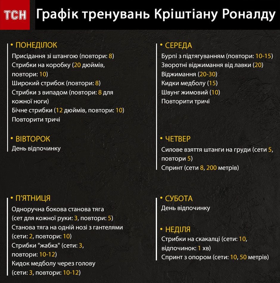 Тело, как у Роналду фото: тренировки, диета и сон - секреты идеального тела  Криштиану, которому 5.02.2020 исполнилось 35 лет — Спорт