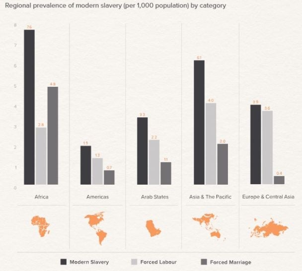  / © Global Slavery Index