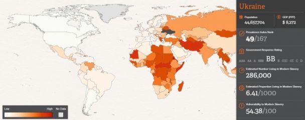  / © Global Slavery Index