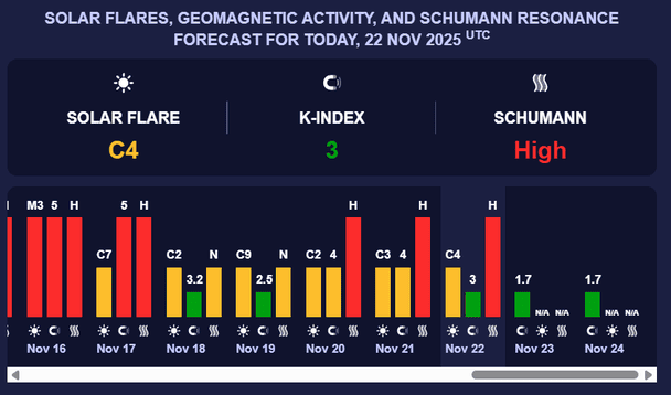 Магнітна буря 23 листопада. Фото: Мeteoagent.